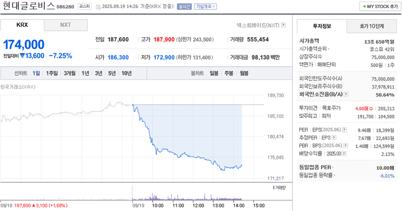 출처: 네이버페이 증권