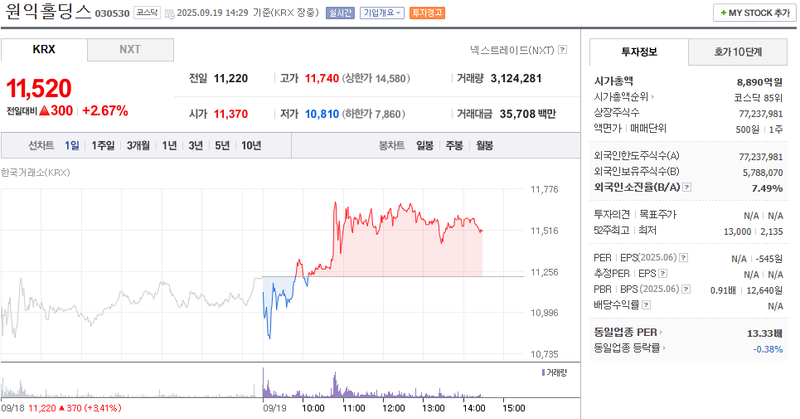 출처: 네이버페이증권 제공