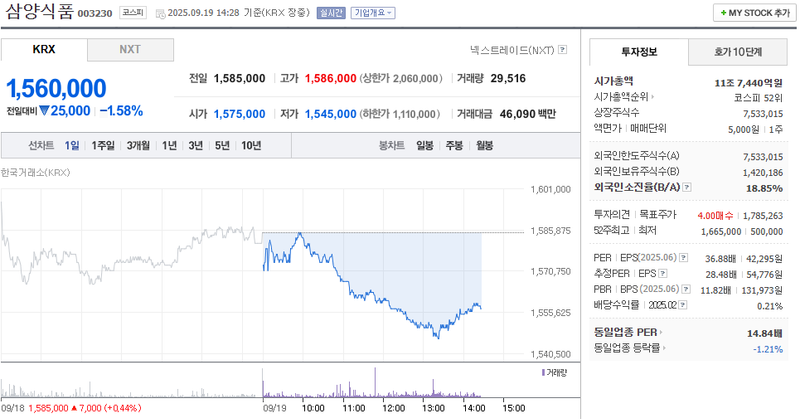 출처: 네이버페이증권 제공