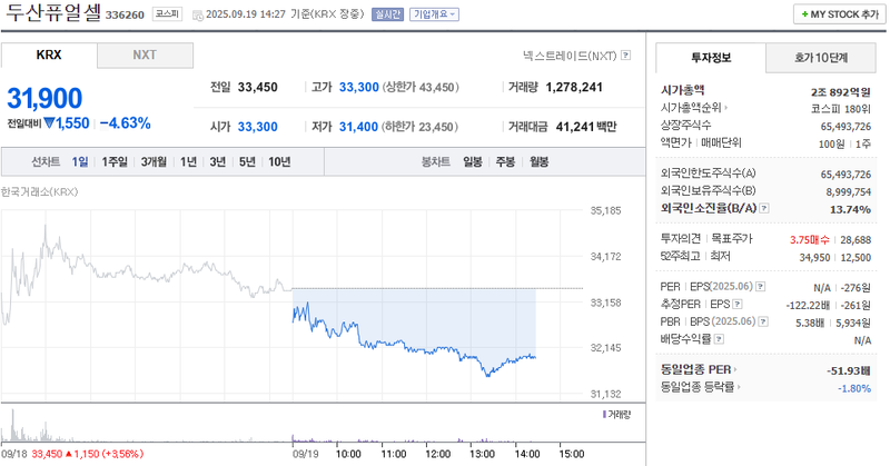 출처: 네이버페이증권 제공