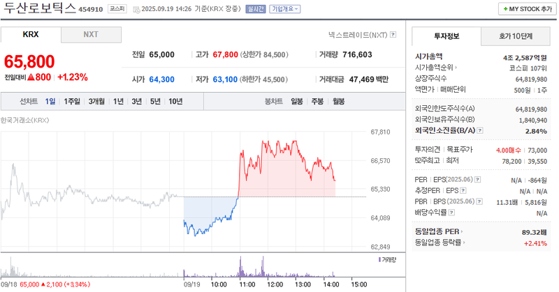 출처: 네이버페이증권 제공