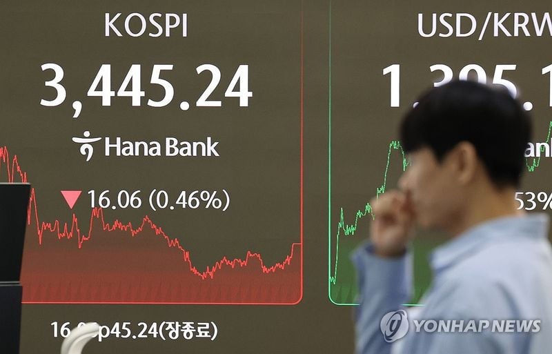 코스피 3,445선 하락 마감…장중 사상 최고치 돌파 후 반락