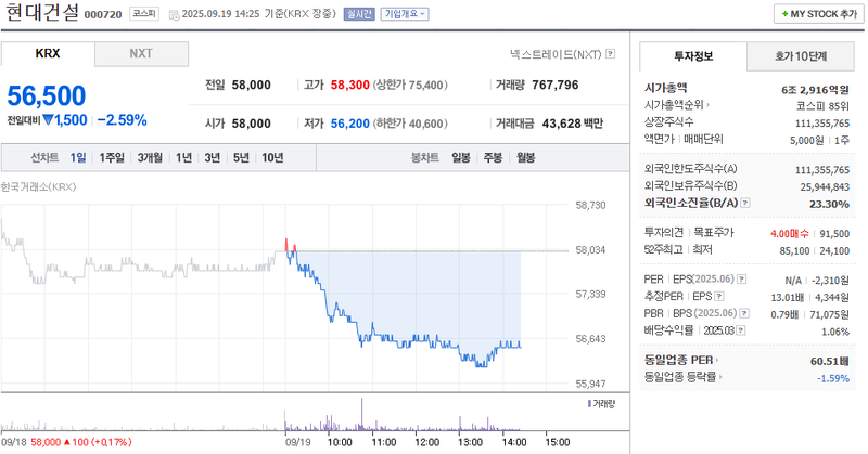 출처: 네이버페이 증권