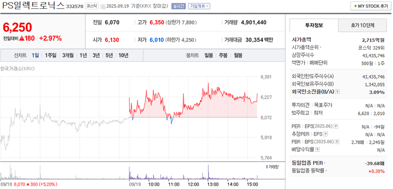 출처: 네이버페이 증권