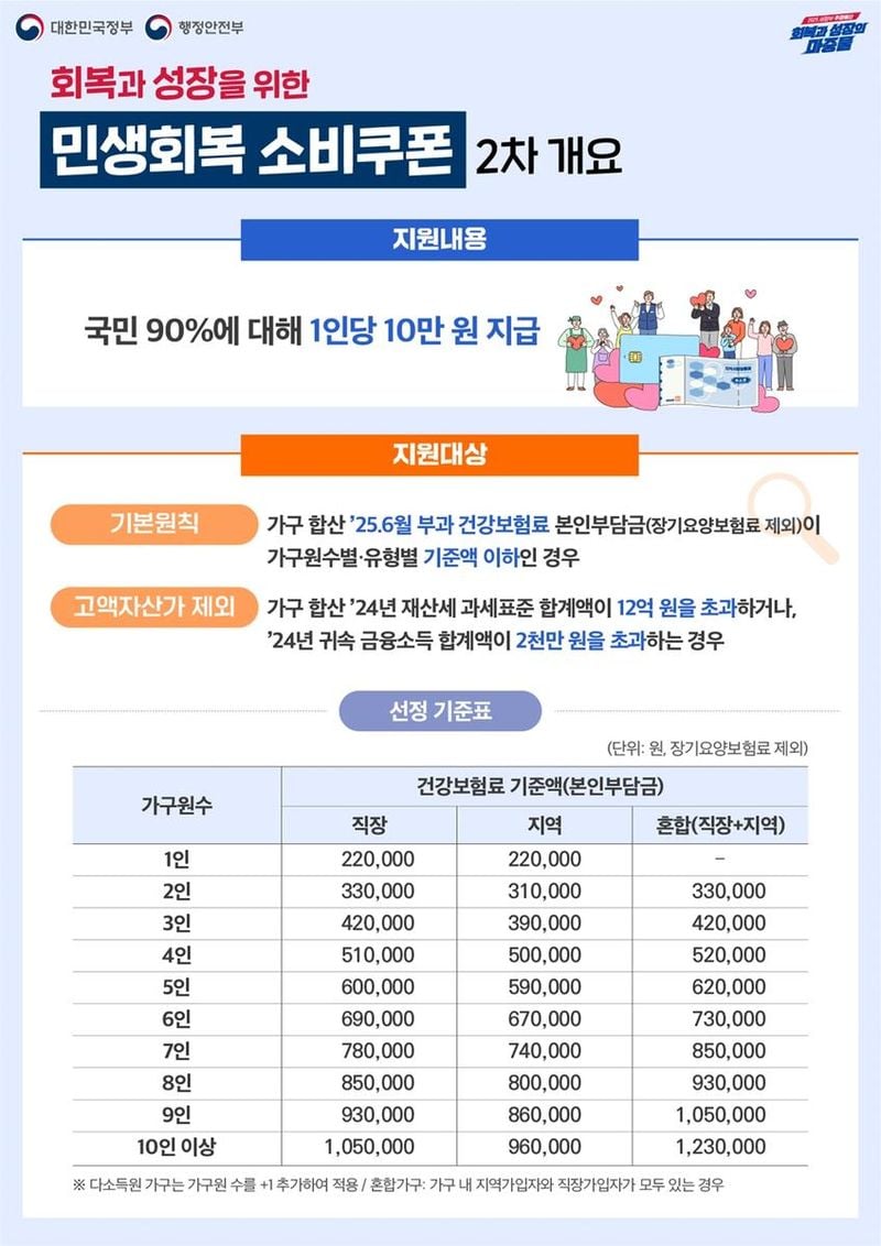 행정안전부