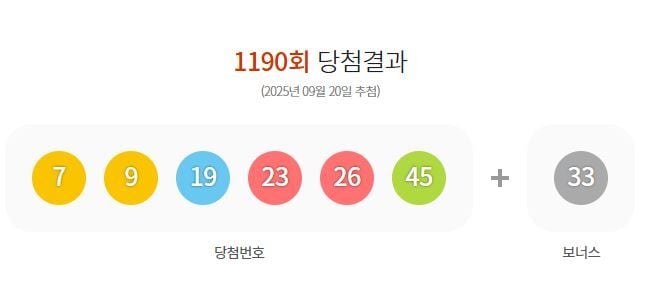 제1190회 로또당첨번호