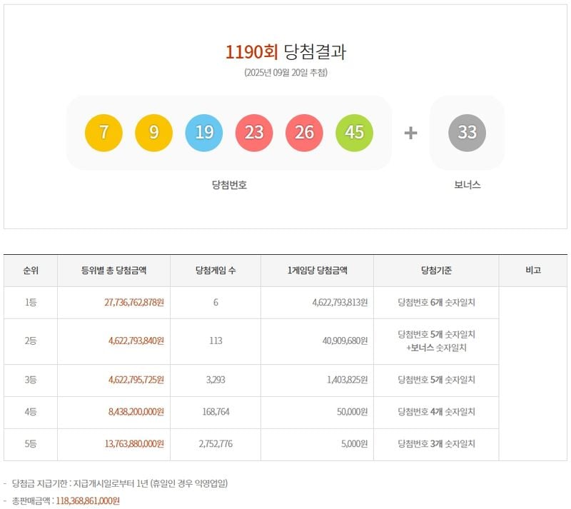 제1190회 로또당첨번호