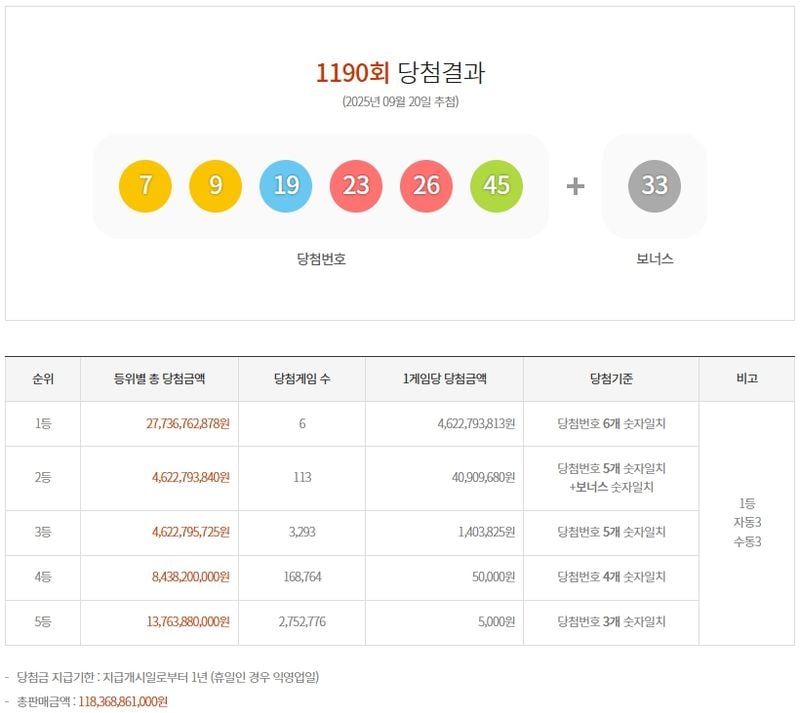 제1190회 로또당첨번호