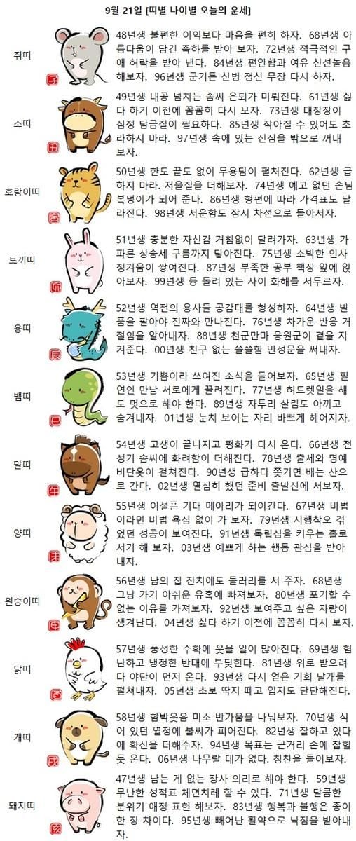 [띠별 나이별 오늘의 운세] 53년생 기쁨이라 쓰여진 소식을 들어보자