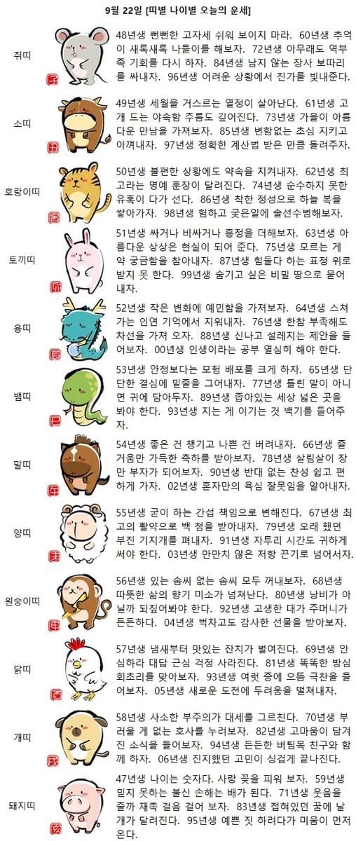 [띠별 나이별 오늘의 운세] 66년생 즐거움만 가득한 축하를 받아보자