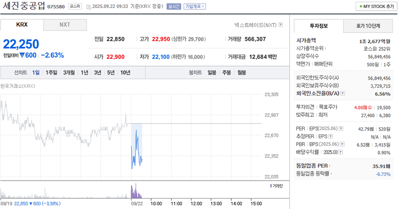출처: 네이버페이증권 제공