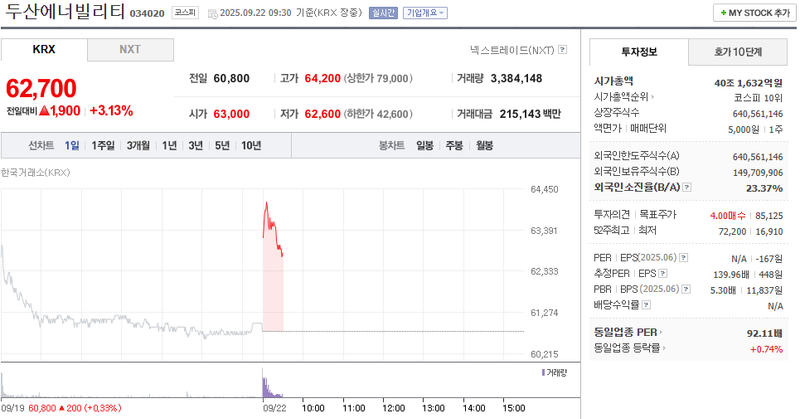 출처: 네이버페이 증권