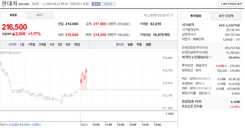 출처: 네이버페이증권 제공