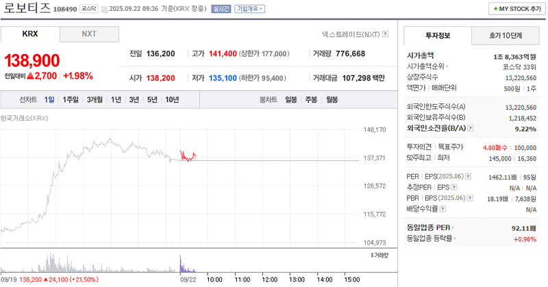 출처: 네이버페이 증권