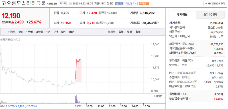 출처: 네이버페이 증권