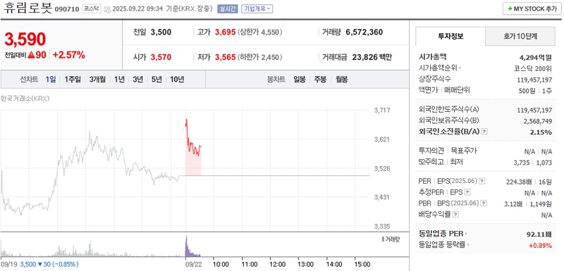 출처: 네이버페이 증권