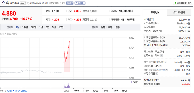 출처: 네이버페이증권 제공