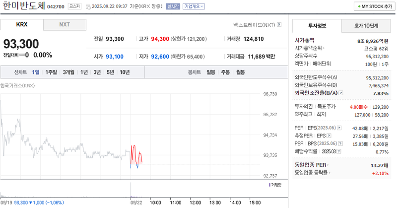 출처: 네이버페이증권 제공