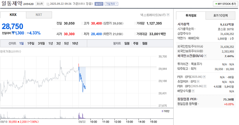 출처: 네이버페이증권 제공