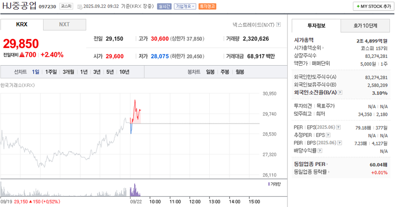 출처: 네이버페이 증권