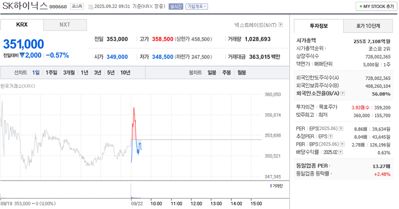 출처: 네이버페이 증권