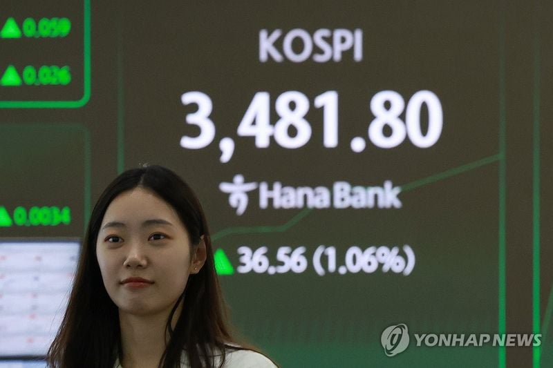 코스피 사상 최고치 재경신…삼성전자 3% 상승, 외국인 순매수 확대