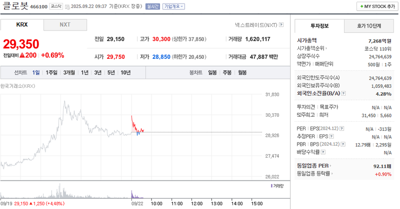 출처: 네이버페이 증권