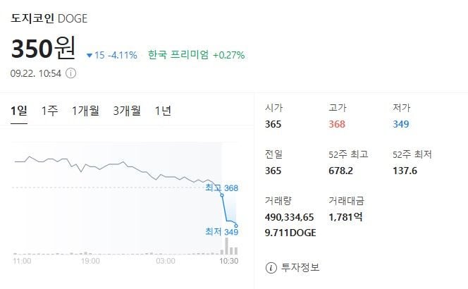 출처: 네이버페이 증권