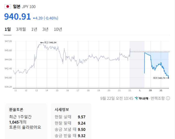 출처: 네이버페이 증권