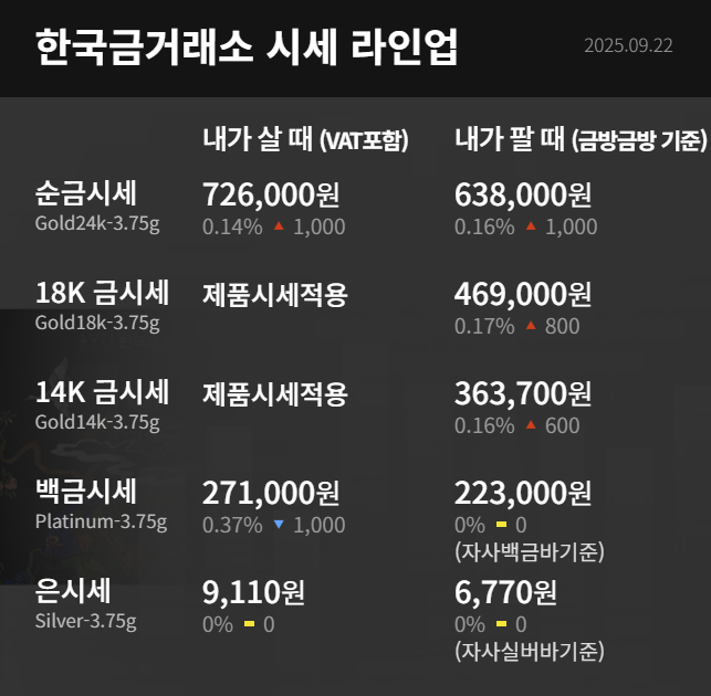 한국금거래소