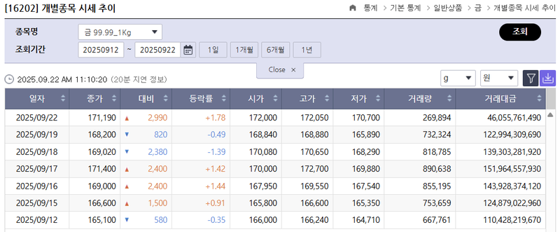 한국거래소