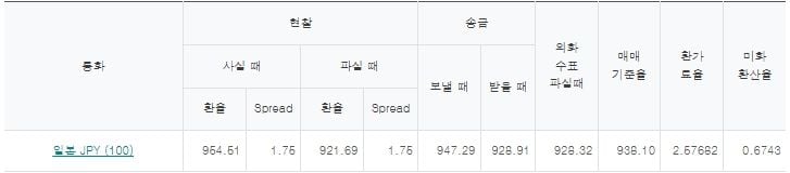 출처=하나은행 홈페이지