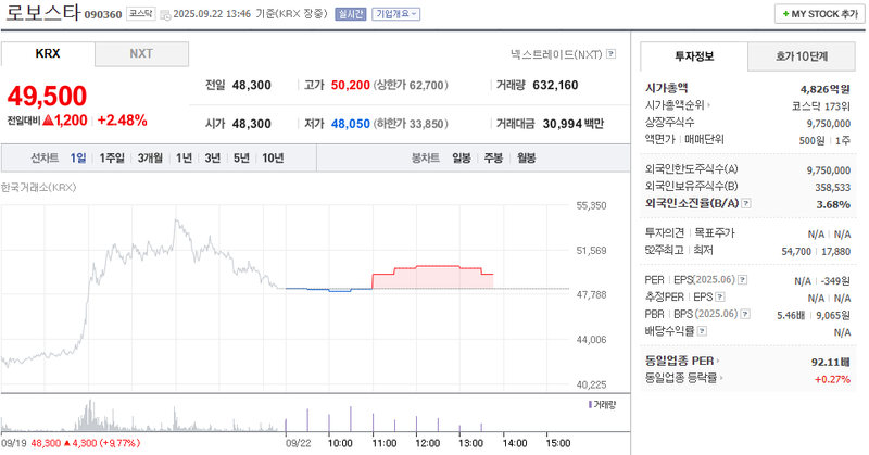 출처: 네이버페이 증권