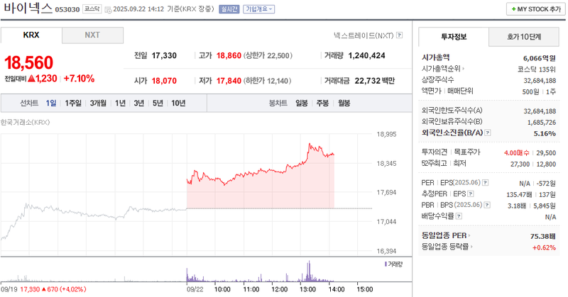 출처: 네이버페이증권 제공