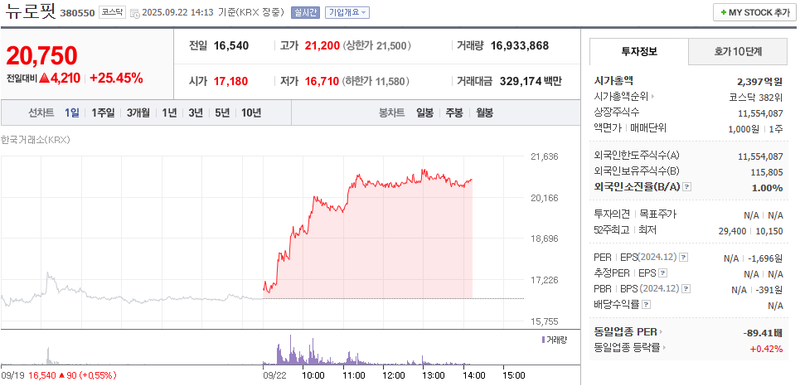 출처: 네이버페이 증권