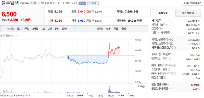 출처: 네이버페이 증권