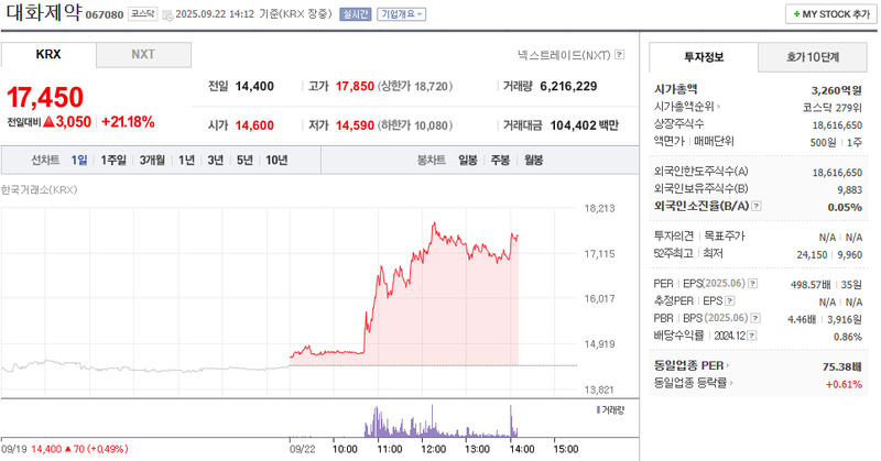 출처: 네이버페이 증권