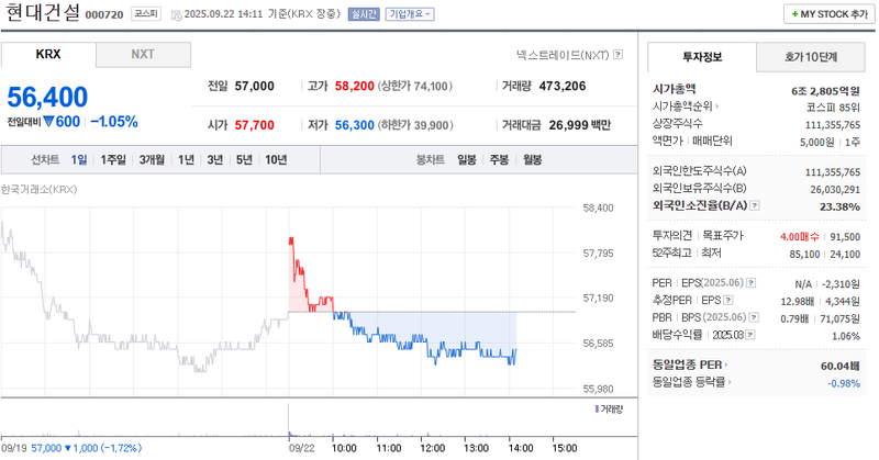 출처: 네이버페이증권 제공