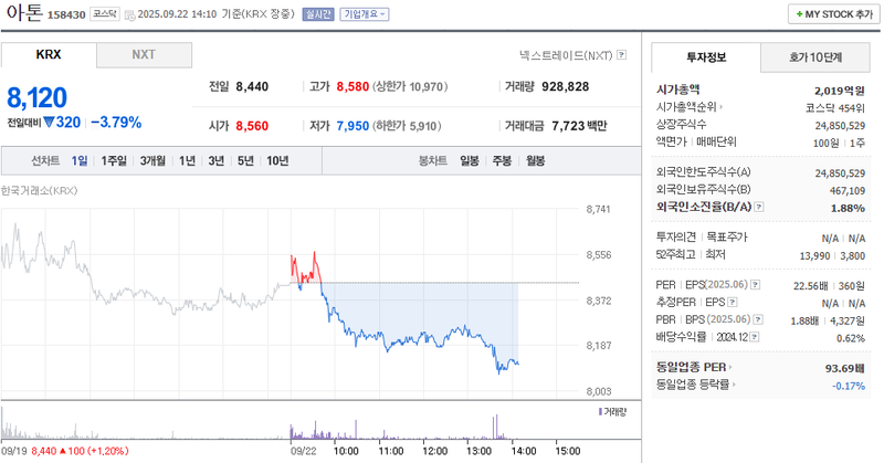 출처: 네이버페이증권 제공