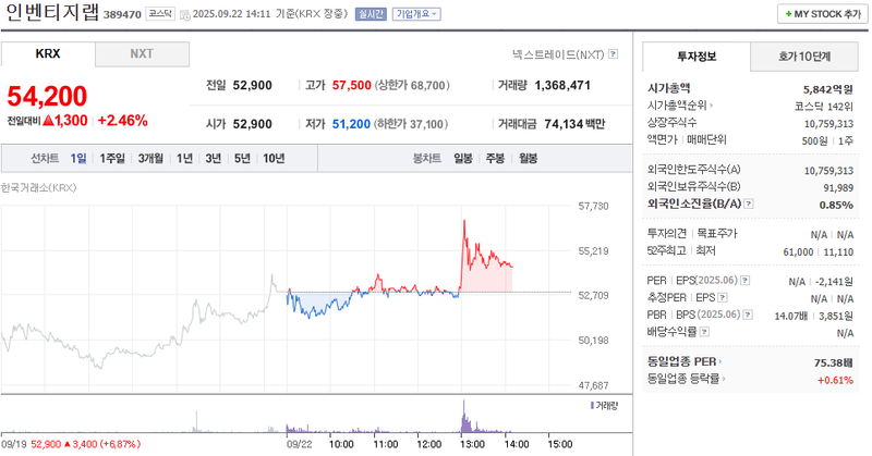 출처: 네이버페이 증권