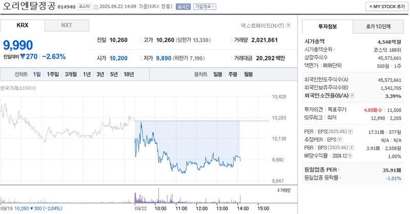 출처: 네이버페이증권 제공