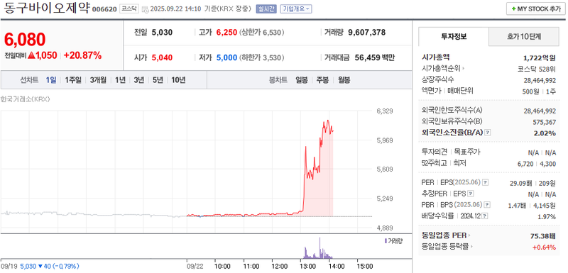 출처: 네이버페이 증권