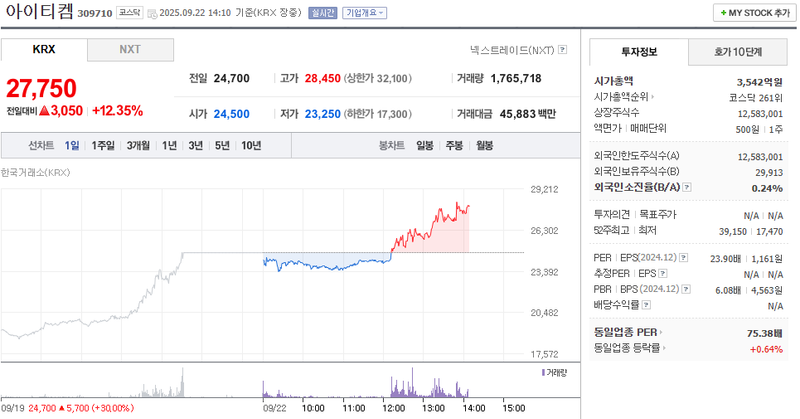 출처: 네이버페이 증권