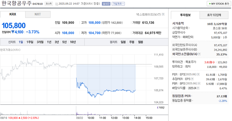 출처: 네이버페이증권 제공