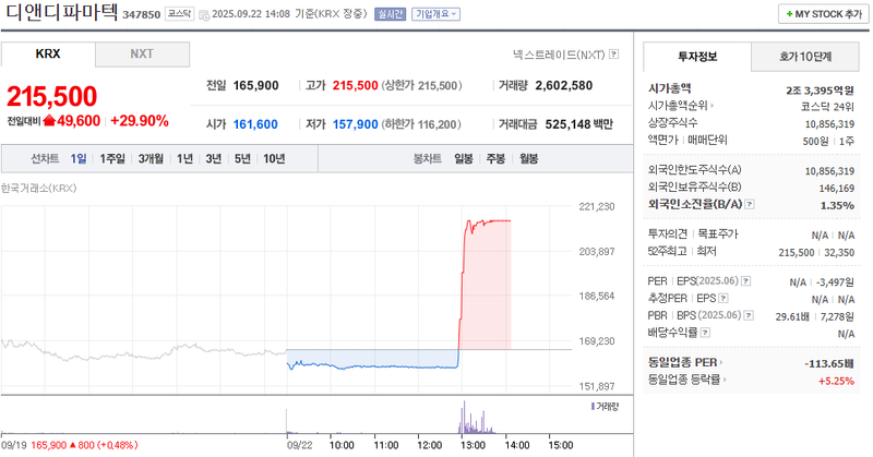 출처: 네이버페이 증권