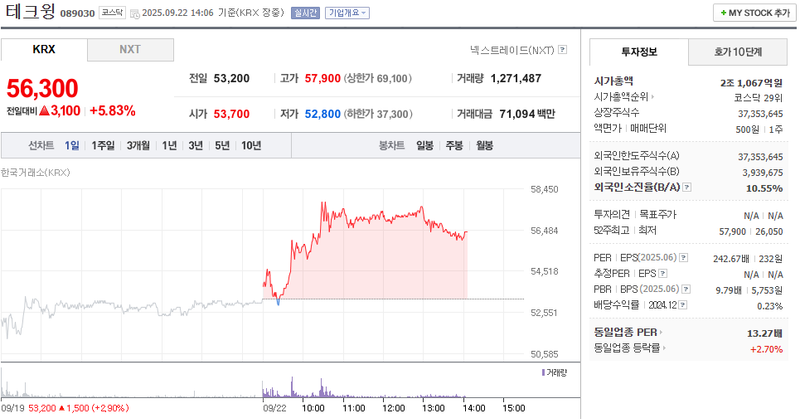 출처: 네이버페이증권 제공