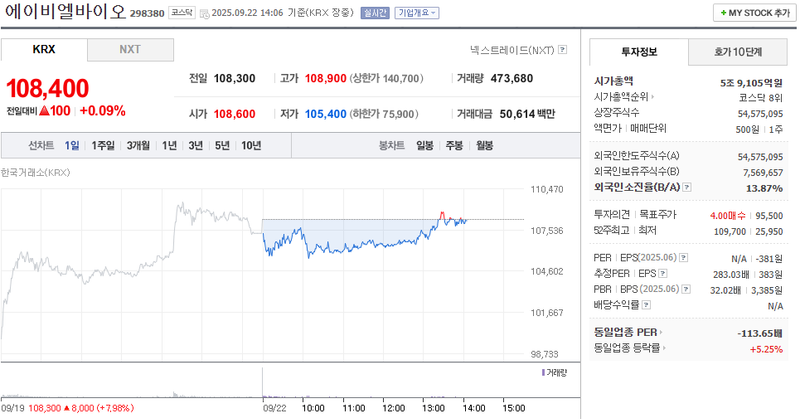출처: 네이버페이증권 제공