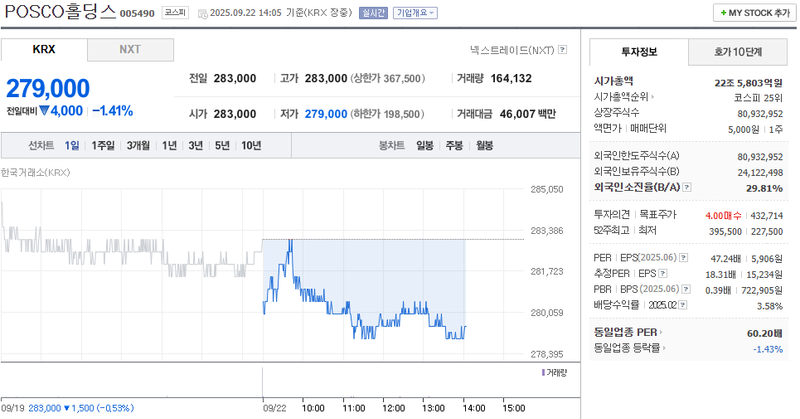 출처: 네이버페이증권 제공
