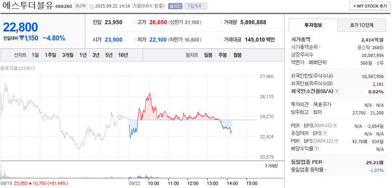 출처: 네이버페이 증권
