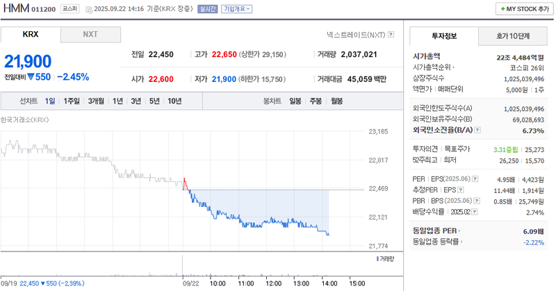출처: 네이버페이 증권